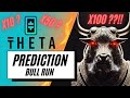  theta network  quel prix en 2025  ma prediction 