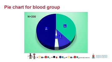 4 Graphs for categorical and numerical data