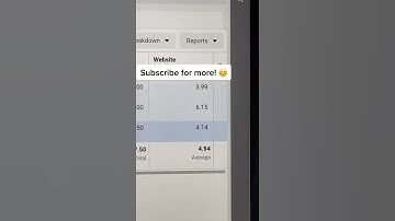 How To Find The Best Facebook Ad Interest Audiences