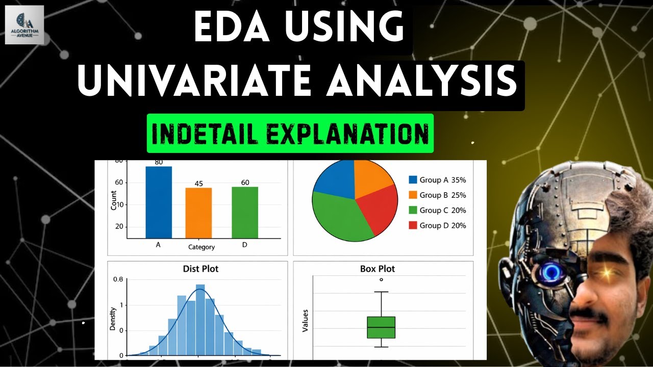 Tutorial-15:Data Analysis(EDA)-Univariate analysis | Machine Learning ...