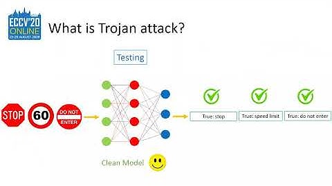 Practical Detection of Trojan Neural Networks