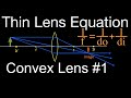 Understanding the Thin Lens Equation
