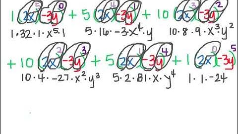 The Binomial Theorem with More Difficult Binomials