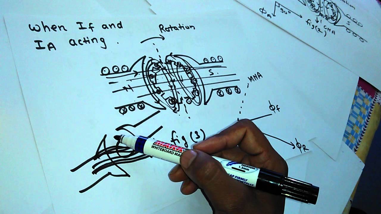 Armature Reaction,its effects and remedies in DC machines YouTube