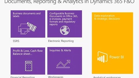 D365 Configureerbare bedrijfsdocumenten