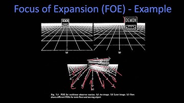 Focus of Expansion Example