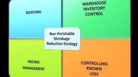 NON-Perishable Retail Shrinkage Video 4