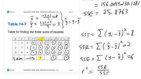 Math 10 Section 14.3: The Coefficient of Determination