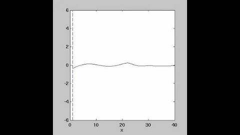 Scalar wave approaching a black hole as seen from infinity (part 2 of 3)