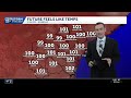 Savannah forecast brings mid-90s heat & triple-digit feels-like temperatures on Sunday