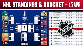 🔴 NHL Standings Today | NHL Stanley Playoffs Pictures | Wild Card | 15 April 2024