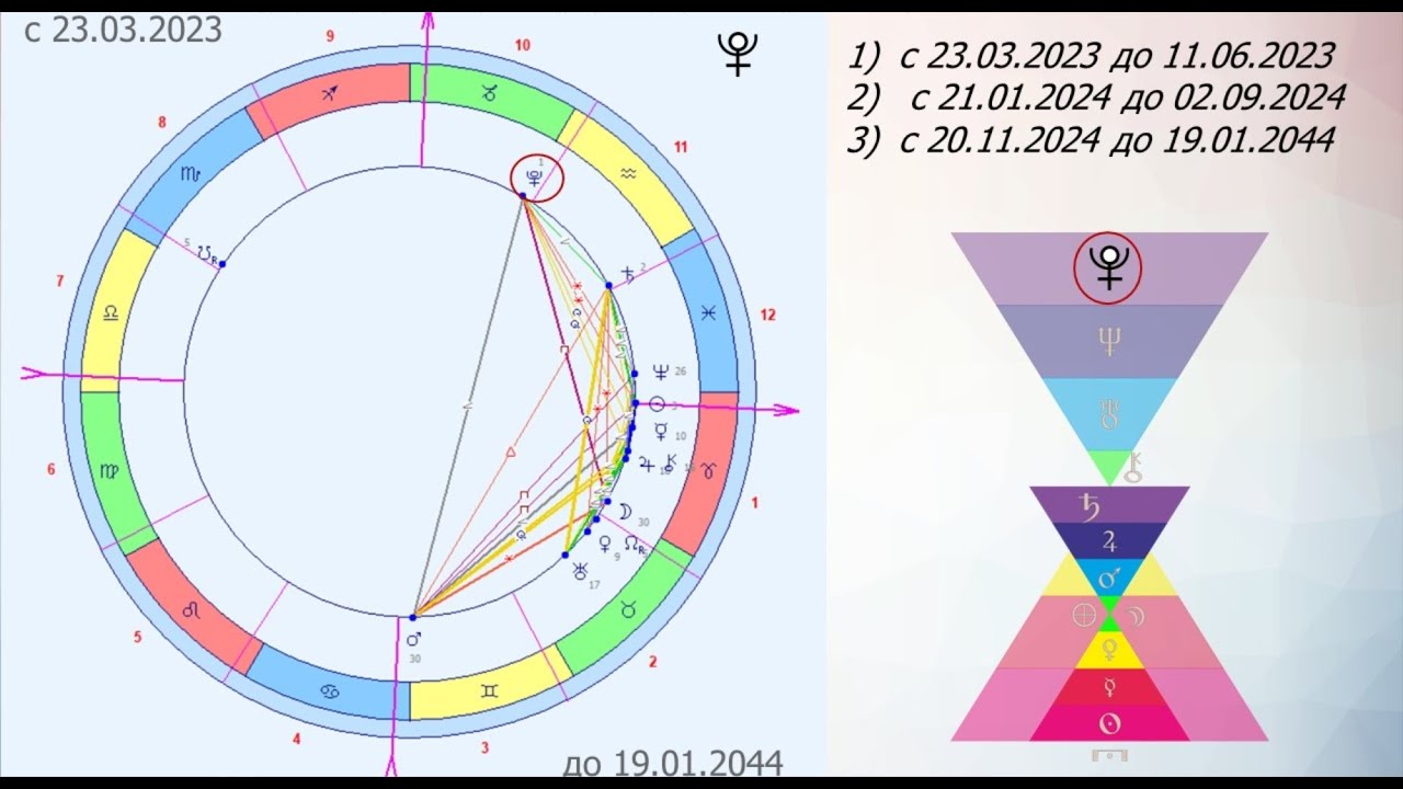 Коридор затмений 2023 апрель. Коридор затмений 2023 астрология. Eclipse в астрологии. Коридор затмений с 20 апреля 2023 по 05 мая 2023.