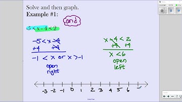 Algebra 1   Unit 5   Lesson 4   Compound Inequalities   SmartNotes   Video Lesson