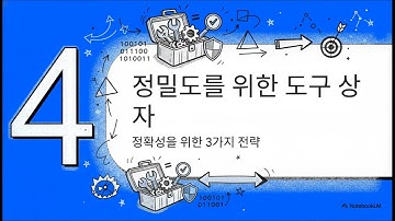 33. 부동소수점 표현과 한계