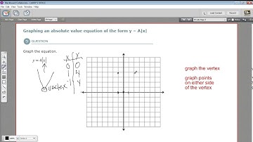 Graphing an absolute value equation of the form y = A|x|