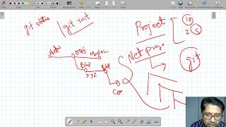 17) 20220416073231_Sum-up most basic command of GIT, How to start GIT \u0026 Uses as Network Engineer.