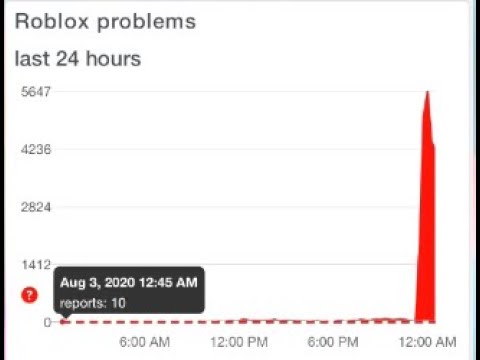 Roblox Is Down August 4 2020 Youtube - roblox down 2020 august
