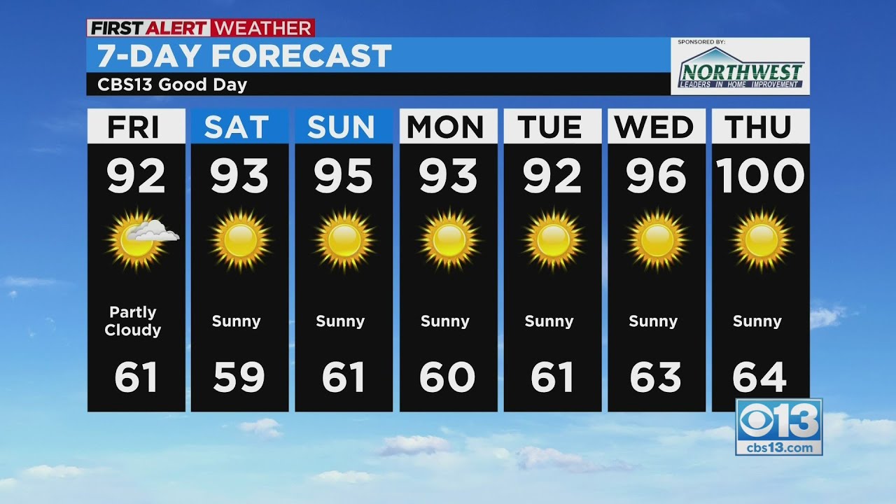 Friday weather forecast - Aug. 5, 2022