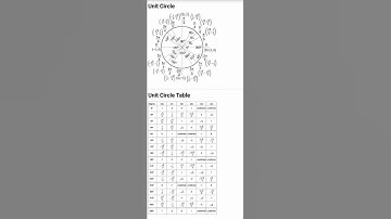 Unit Circle Table