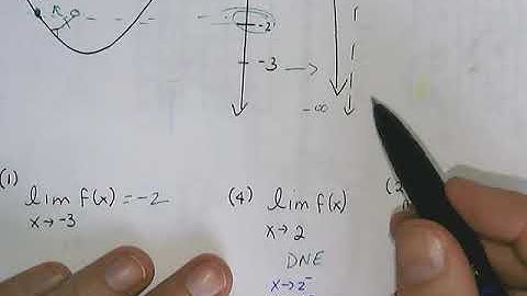 Examples of one and two sided limits GRAPHICALLY video 3.mp4