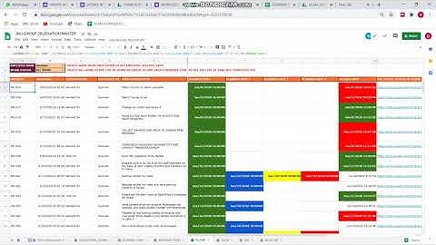 DELEGATION SYSTEM  WHATSAPP & EMAIL INTEGRATION. #delegation #googlesheet #auowhatsapp