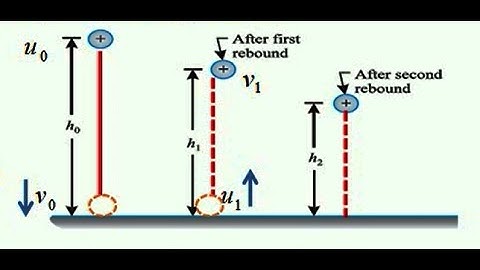 Collision: Ball Rebound Height after 