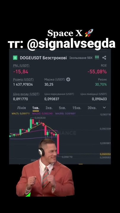 Этот сигнал я давал в своем телеграм канале 🤩@signalvsegda - YouTube
