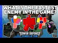 What is the fastest enemy in the game? | Tower Defense Simulator