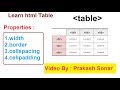 Table Tag In Html