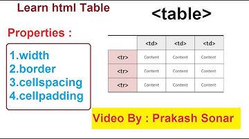 html table basic tutorial | html table tag with cellpadding and cellspacing part 1