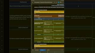 DBIRDS 1: Cara Mengisi Borang Pencerapan Kendiri (Standard 4)