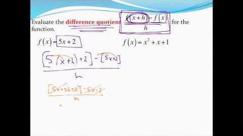 Evaluating a difference quotient