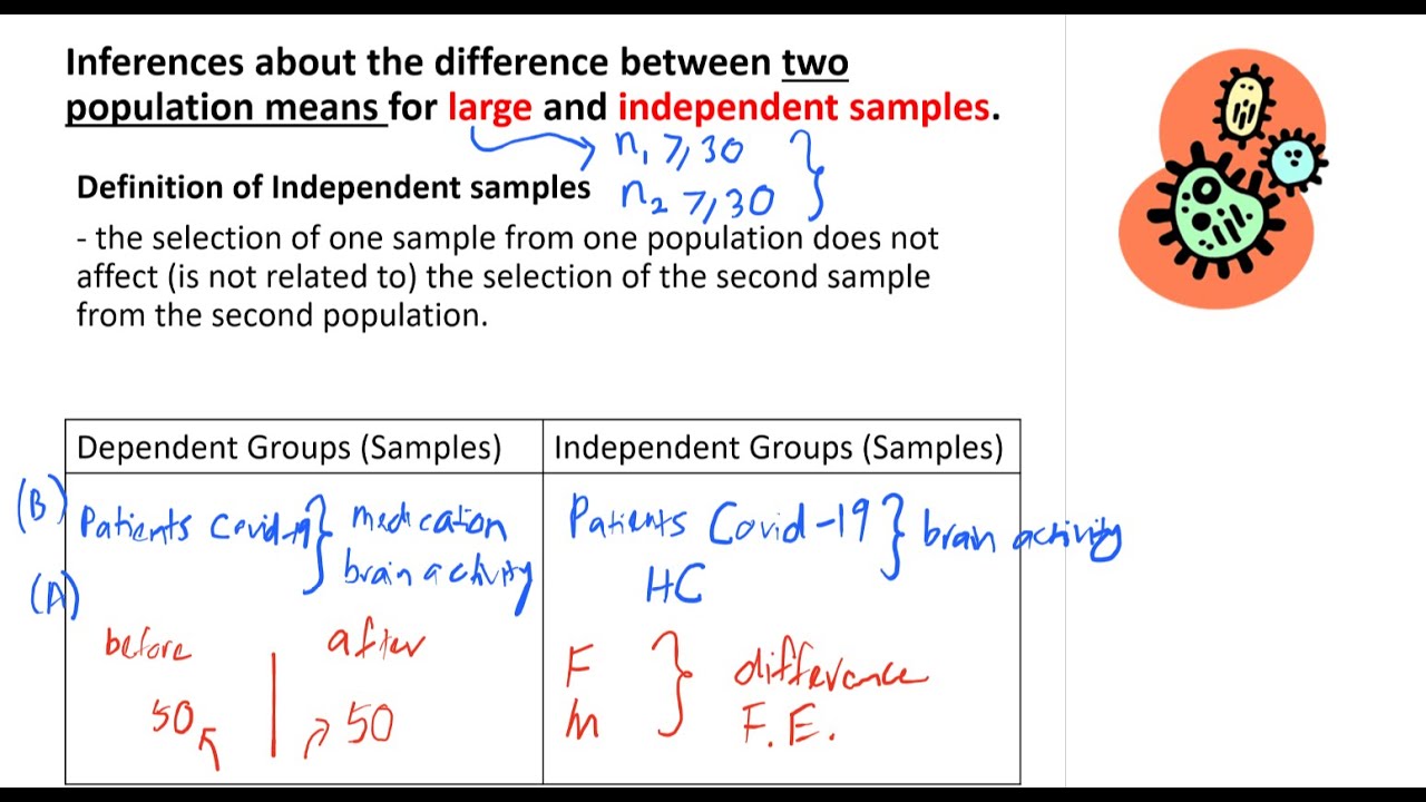 8.1.1 hypothesis testing for two population means