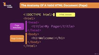 20 The HTML Document Skeleton & Metadata Day 3