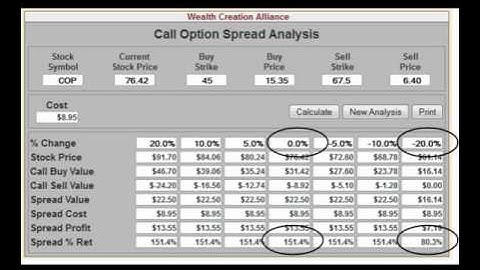 Chuck Hughes: Option Spread Strategy Produces 194% Return