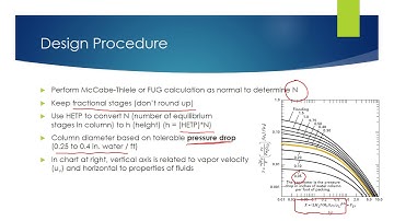 Packed Column Design