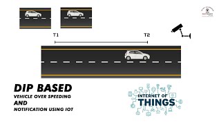 DIP Based vehicle over speeding and notification using IOT