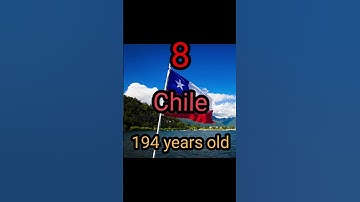 Thumbnail of Top 10 countries with oldest national anthem | #shortsvideo