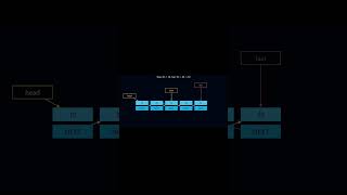 Detect Loop in Linked List | Fast & Slow Pointer Visualization