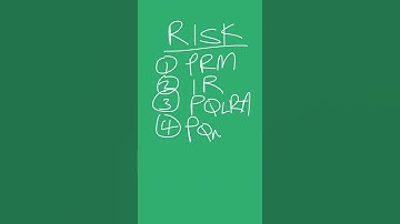 Risk management in a minute! 🤩 for PMP #pmpexam #pmbok #pmp #risk