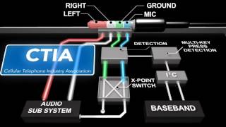 Audio Jack Detection