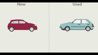 Comparing the cost of new and used cars II