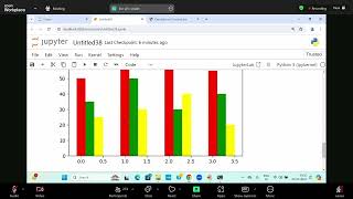 DAY 7- MATPLOTLIB LAST CLASS || GROUPED BAR GRAPH || PIE CHART