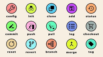 Every Git Command You