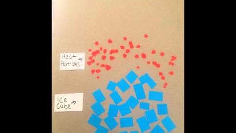 Transformation of Ice cube- Solid to Liquid