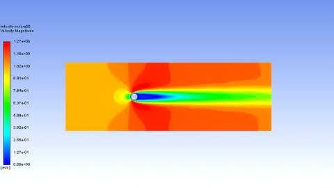 Steady state simulation of flow past a cylinder at Reynolds No. 50.|Ansys Fluent