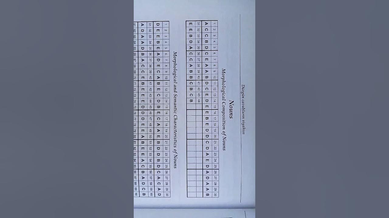 Azerbaycan dili test. Azerbaycan dili test