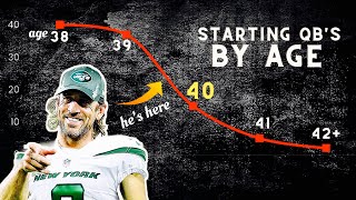 40 Year Old Quarterbacks… How Have They Done Historically?