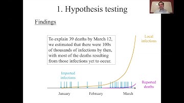 Epidemiological Modeling Tutorial | Consider This!