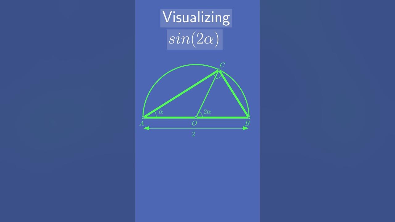 geometrical-interpretation-of-sin-2-alpha-youtube